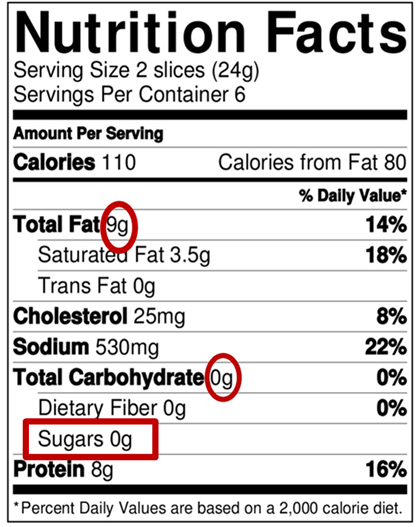 food label for sugar and fat